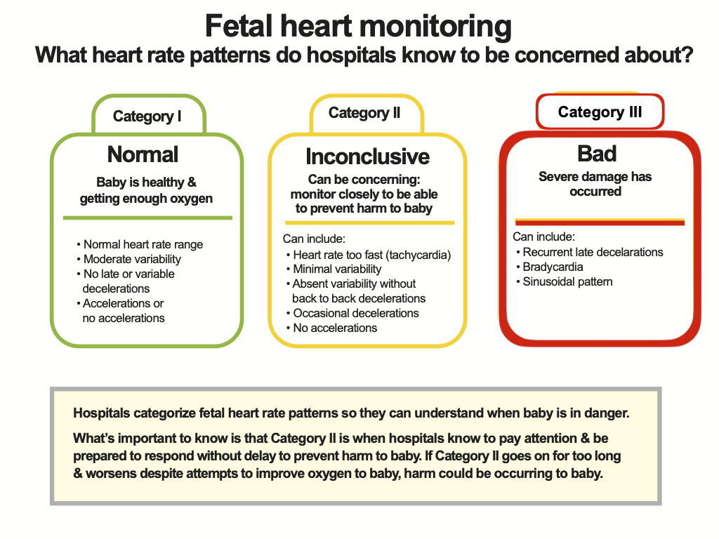 Fetal heart rate monitoring